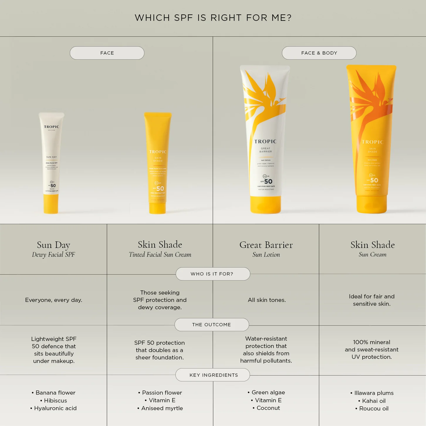Skin Shade Sun Cream - Image 7